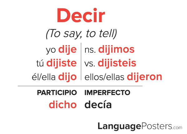 5 Ways to Master Decir's Preterite Form 5 Ways to Master Decir's Preterite Form