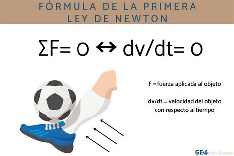 5 Laws of Motion: Newton's Legacy