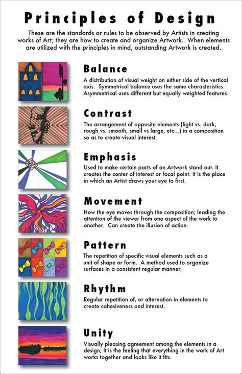 The Fundamentals of Art: Unveiled