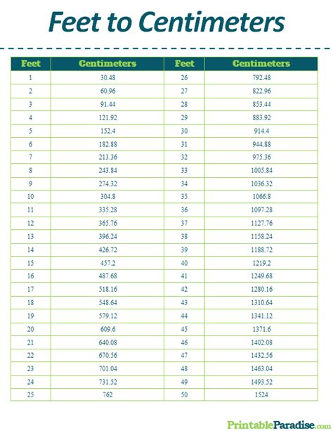 Printable Centimeters To Feet Conversion Chart Printable Centimeters To Feet Conversion Chart