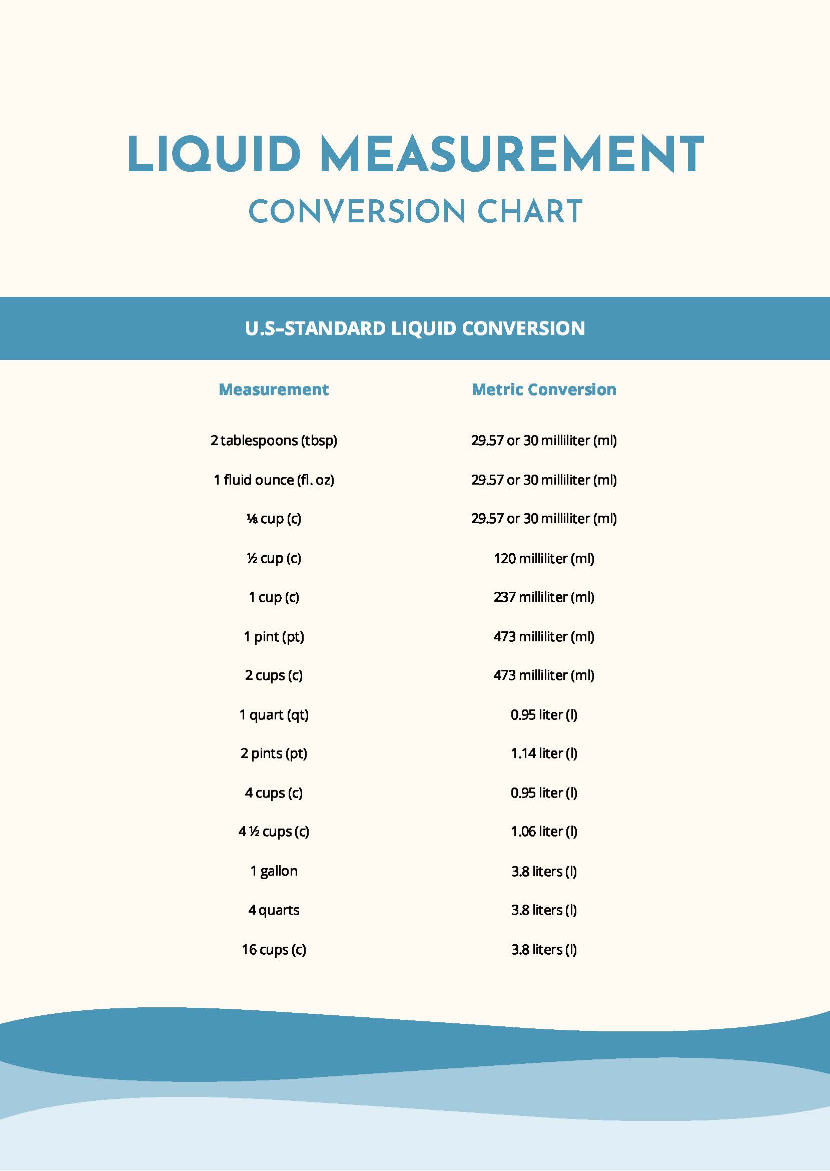 Printable Conversion Chart Printable Conversion Chart