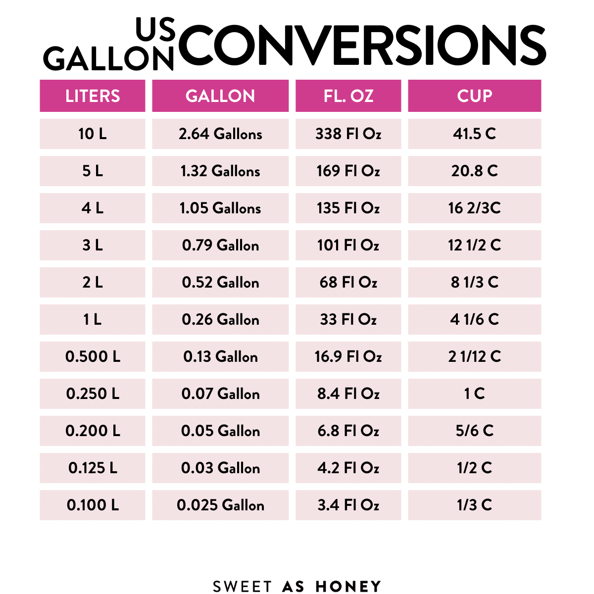 Printable Gallons To Liters Conversion Chart Weight, 50% Off Printable Gallons To Liters Conversion Chart Weight, 50% Off