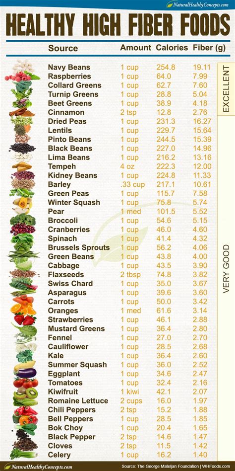 Printable High Fiber Food List Printable High Fiber Food List