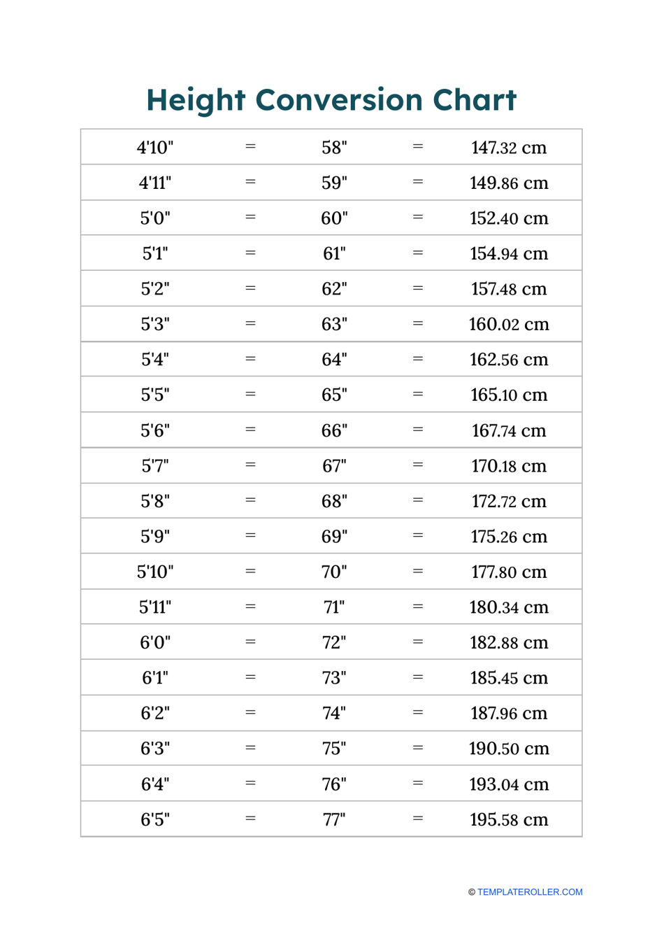 Printable Inches To Feet Chart Printable Inches To Feet Chart