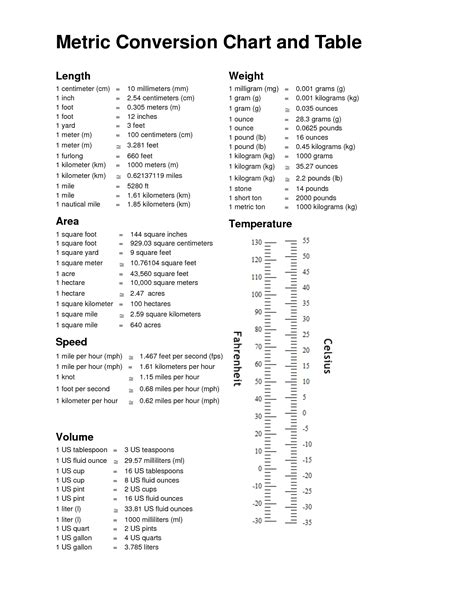 Printable Metric Conversions Table Printable Metric Conversions Table