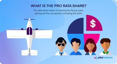 The Ultimate Guide: Pro Rata Shares