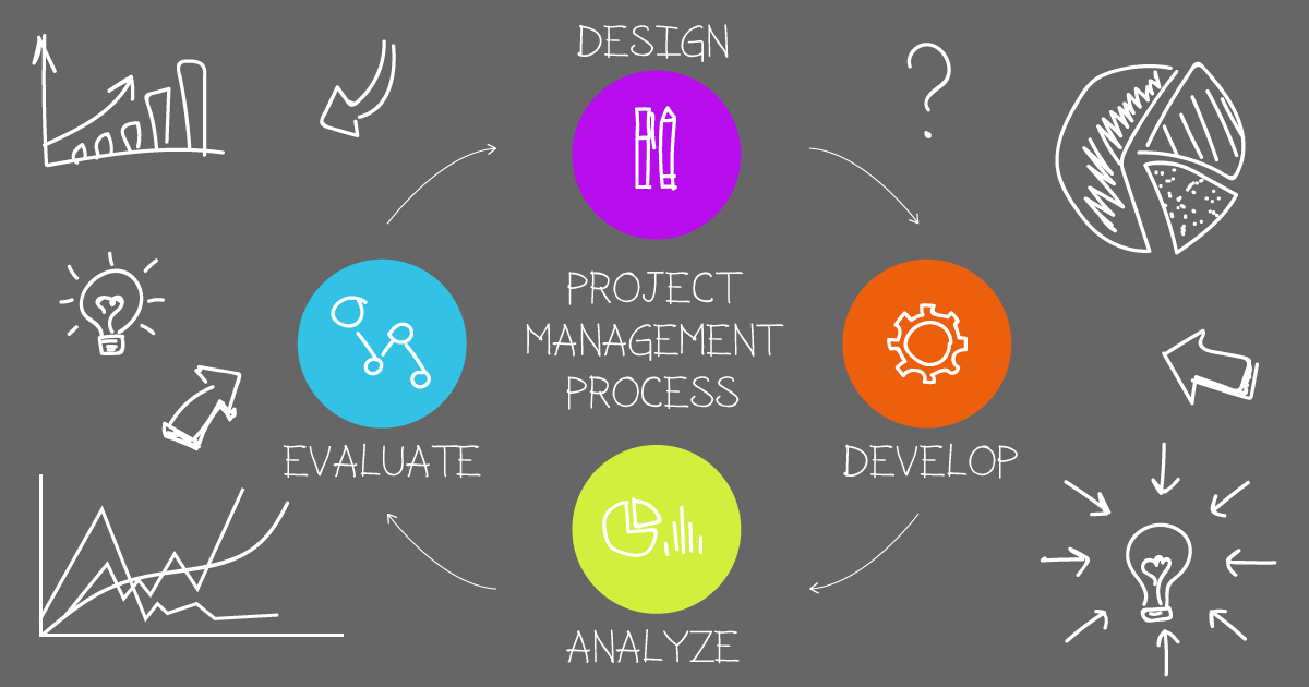 Project Management A Comprehensive Overview Project Management A Comprehensive Overview