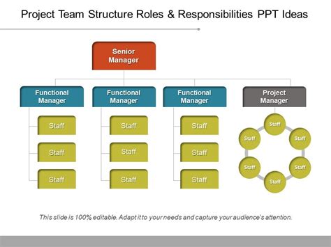 Project Management Roles And Responsibilities Diagram Projec Project Management Roles And Responsibilities Diagram Projec
