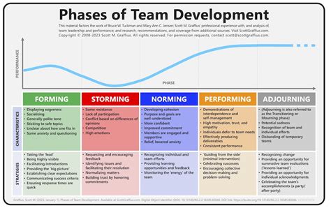 Unveiling the Storm: Team Collaboration Secrets