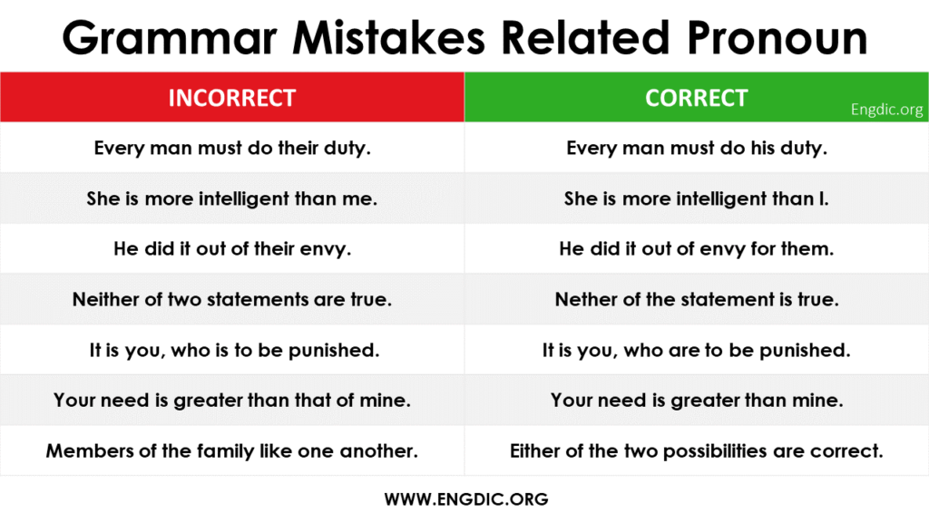 Pronouns Common Mistakes With Pronouns Examples And Pdf Engdic Pronouns Common Mistakes With Pronouns Examples And Pdf Engdic