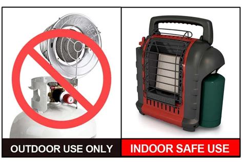 Are Propane Heaters Safe to Use?