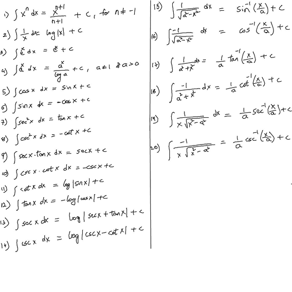 The Fundamentals: 5 Integral Properties