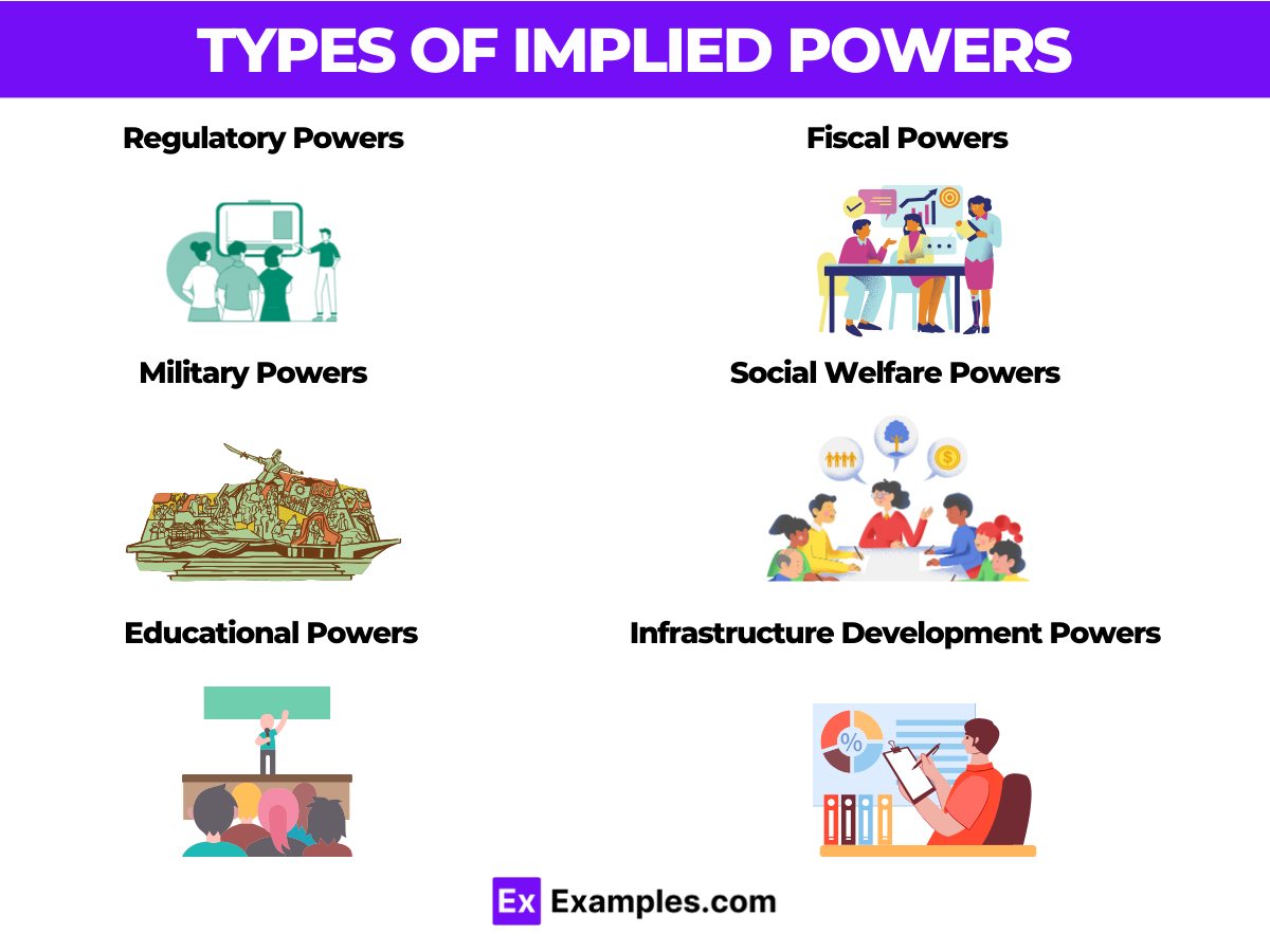 Understanding Implied Powers in Action Understanding Implied Powers in Action