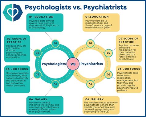Psychiatry and Psychology: What's the Difference?