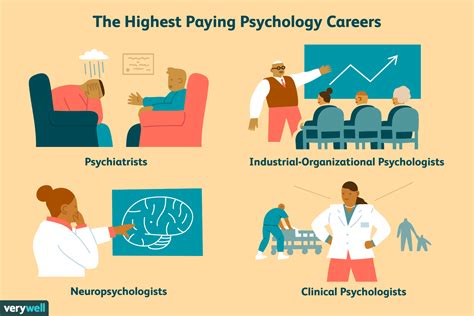 Top-Earning Psychology Careers Unveiled Top-Earning Psychology Careers Unveiled