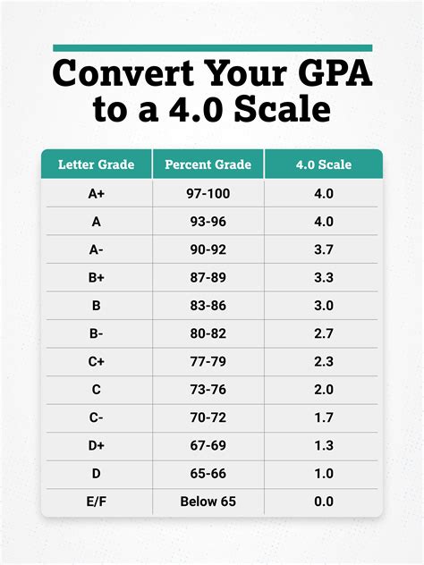 5 Secrets to Purdue Grades