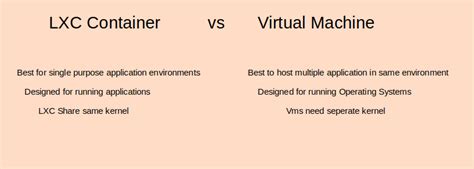 Top 5 PVE LXC vs VM Differences Top 5 PVE LXC vs VM Differences