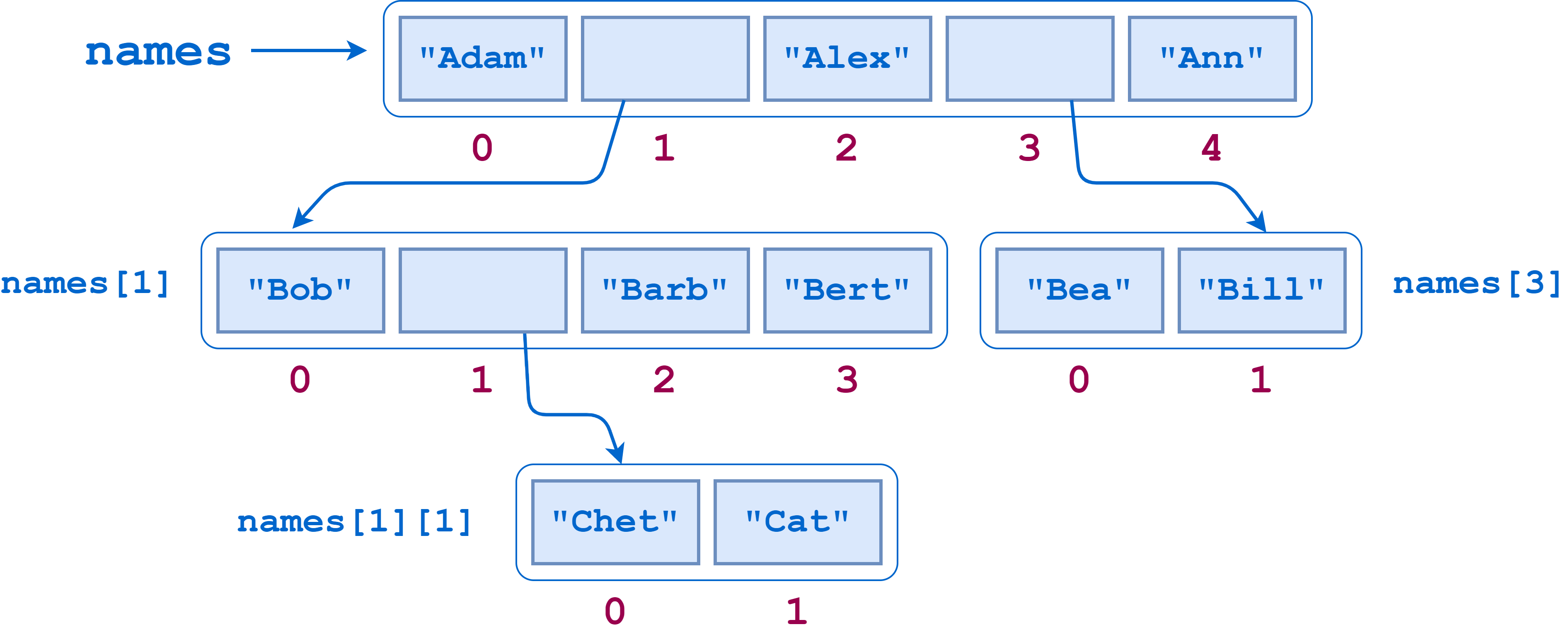 Python's Power: Unlocking the Secrets of its Strength