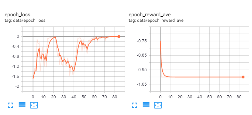 3 Ways to Zero Out Gradients in PyTorch