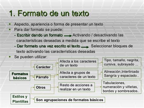Unveiling the Secrets of Text Format
