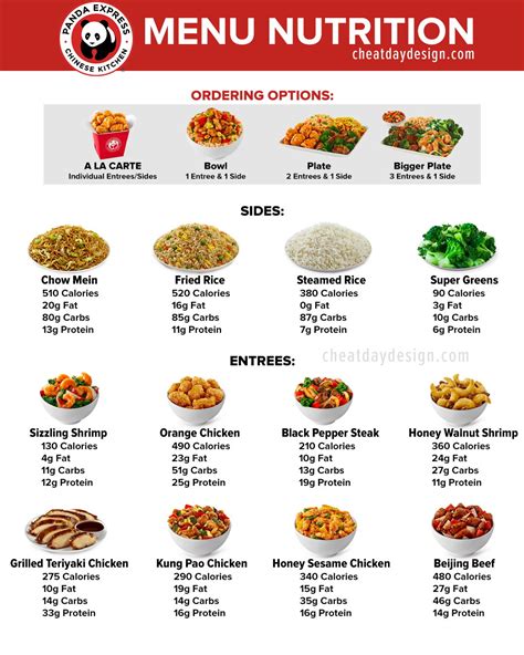 Qual La Cosa Pi Salutare Da Ordinare A Panda Express Weight Loss Qual La Cosa Pi Salutare Da Ordinare A Panda Express Weight Loss