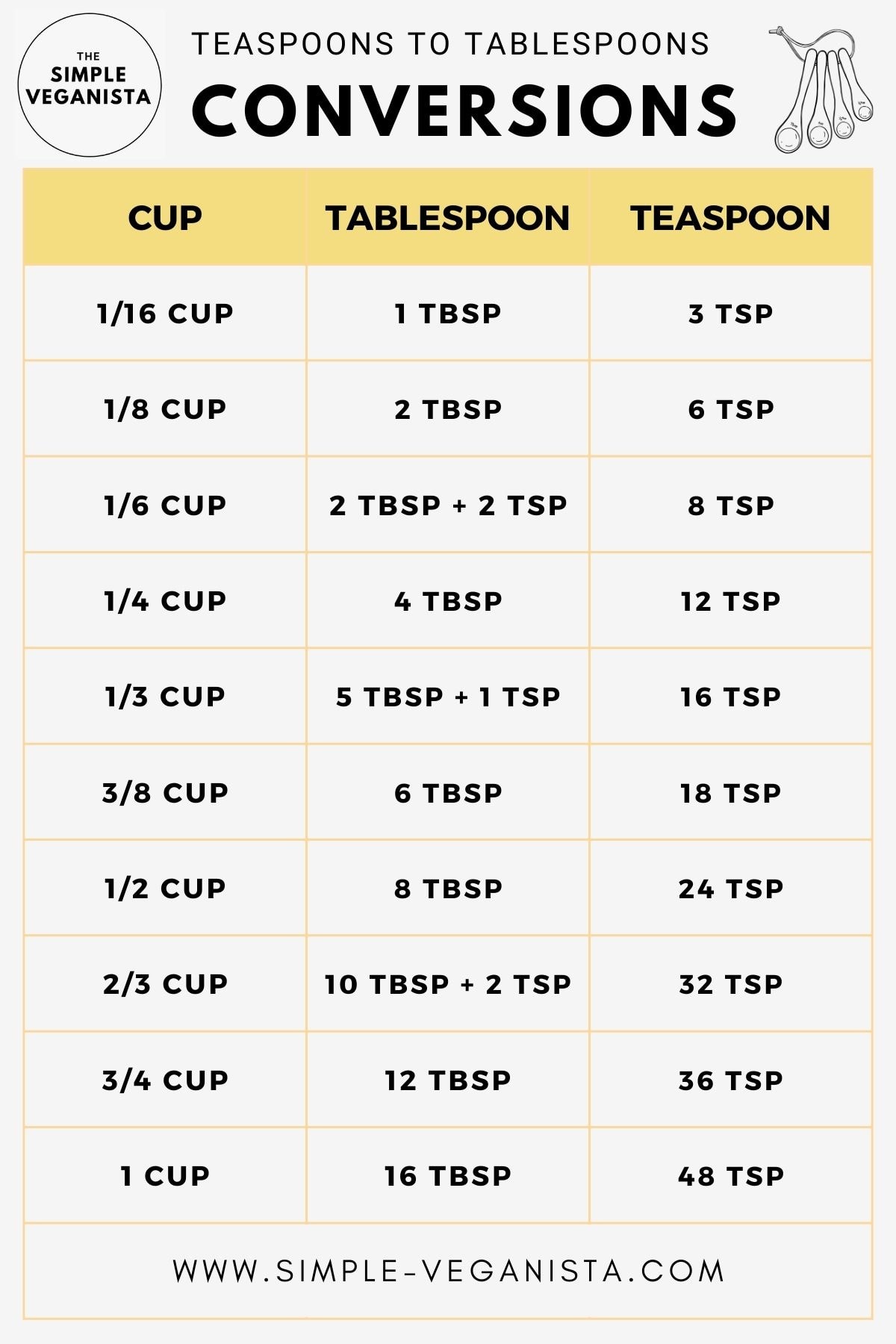 4 Easy Ways to Measure Quarter Cup