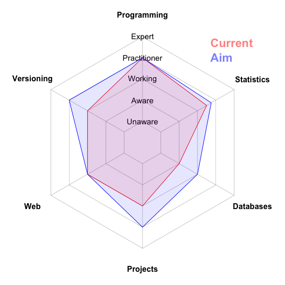 Mastering Data Analysis: 6 Radar Chart Tips
