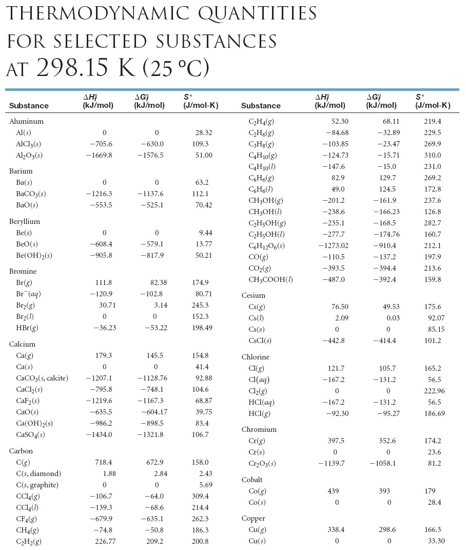Exploring the Mystery of R Values Exploring the Mystery of R Values