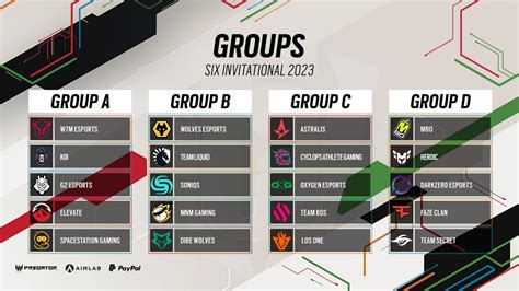 R6 Esports Your Guide To The Six Invitational 2023 R6 Esports Your Guide To The Six Invitational 2023