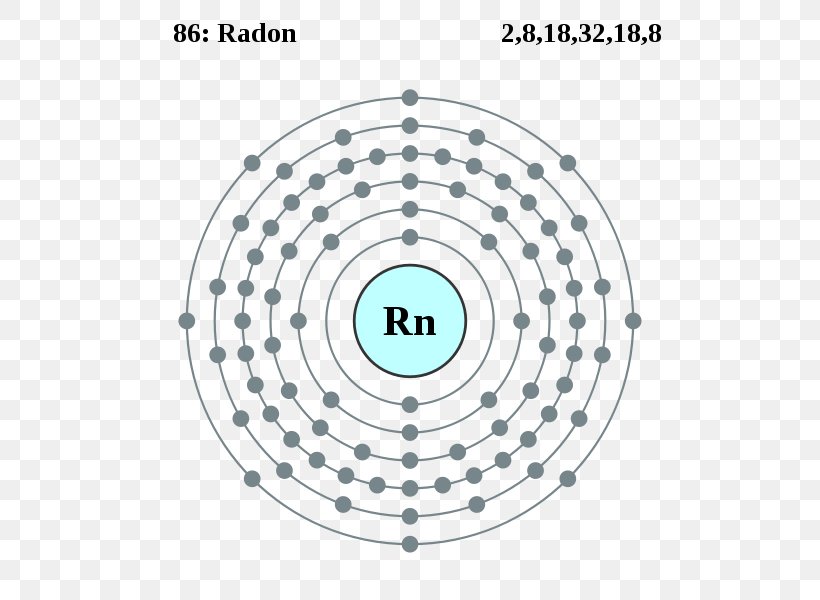 The Ultimate Guide to Radon