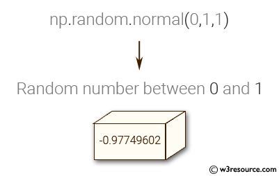 The Magic of 1999: A Number's Journey