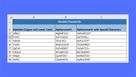 Create Secure Passwords with Excel's Power