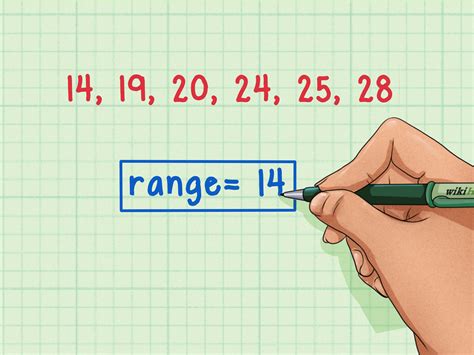 Unleash Your Math Skills: Range Secrets