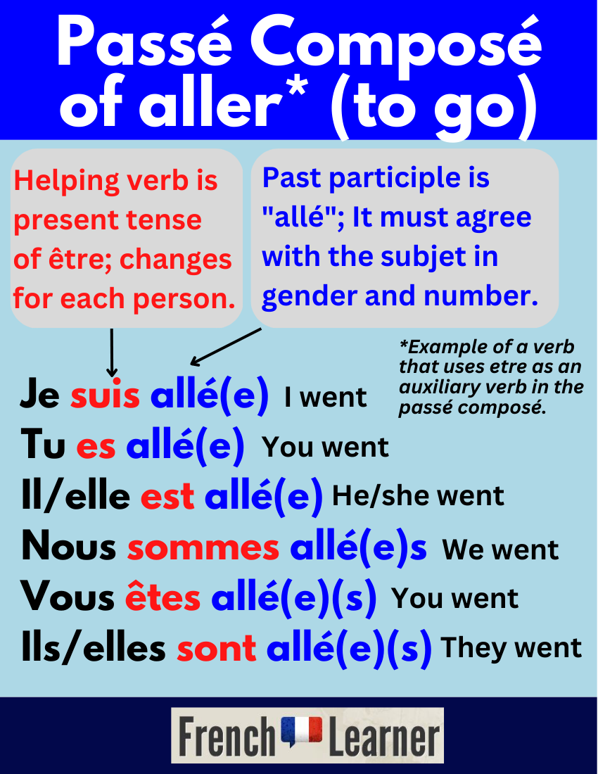 Unraveling the Mystery of French Re Verbs