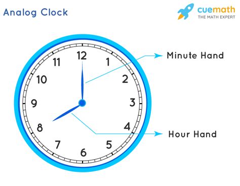 Reading And Representing Time Solved Examples Measurement Reading And Representing Time Solved Examples Measurement