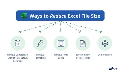 Slim Down Your Excel Files: Easy Fixes