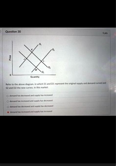 Refer To The Above Diagram In Which S1 And D1 Represent The Original