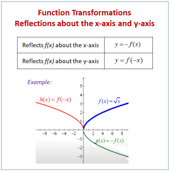The Ultimate Guide: X-Axis Reflection Techniques
