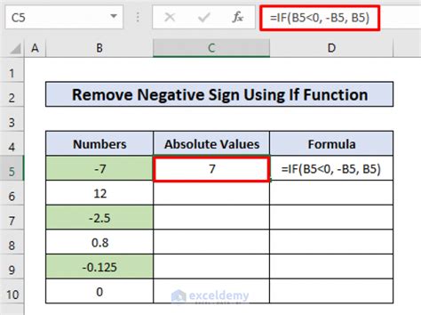 Get Rid of Negative Signs in Excel