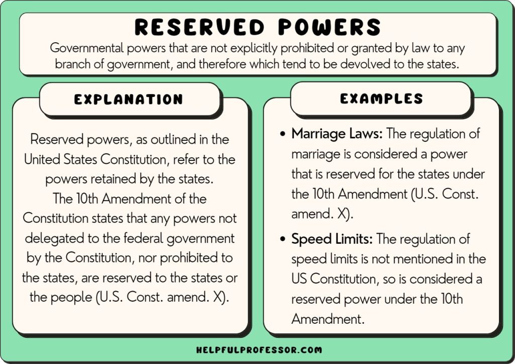 Reserved Powers: An Overview