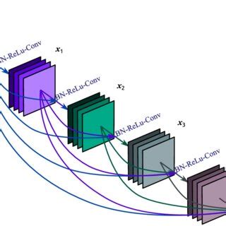 Resnet 50 Architecture Download Scientific Diagram Resnet 50 Architecture Download Scientific Diagram