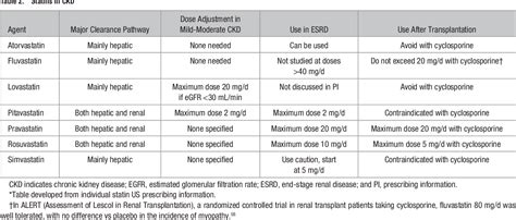 3 Tips: Understanding Rhabdomyolysis ICD-10