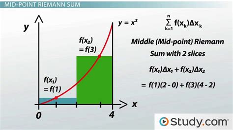 Riemann Sum Definition Formula Examples Lesson Study Com Riemann Sum Definition Formula Examples Lesson Study Com