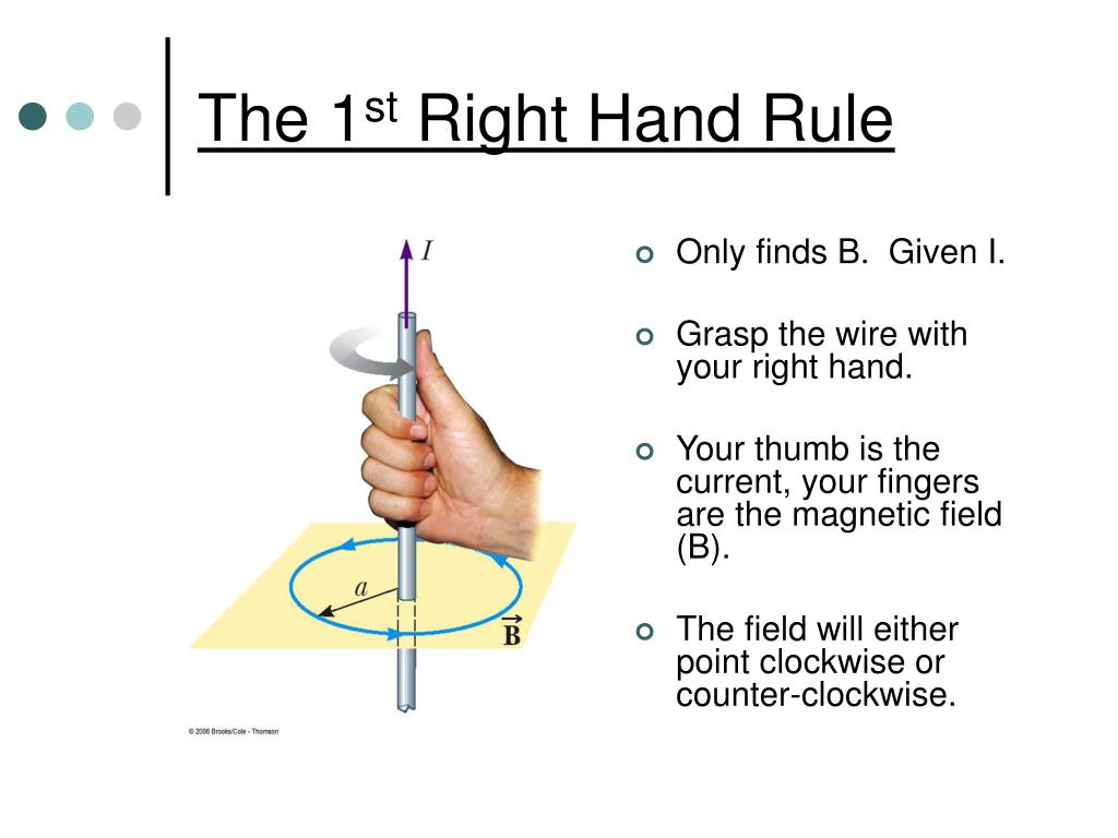 The Right Hand Rule Decoded The Right Hand Rule Decoded