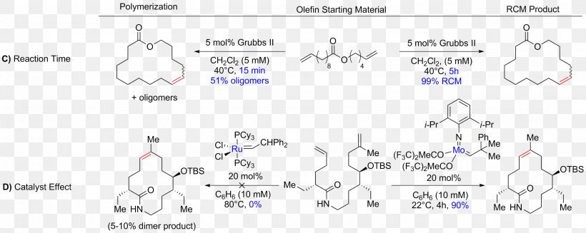 Understanding the Basics of Ring Closing Metathesis