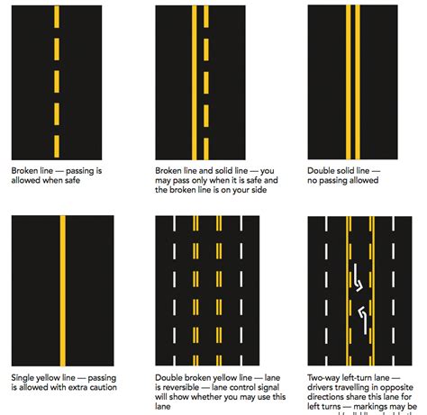 Road Lines Everything You Need To Know Bc Driving Blog Road Lines Everything You Need To Know Bc Driving Blog