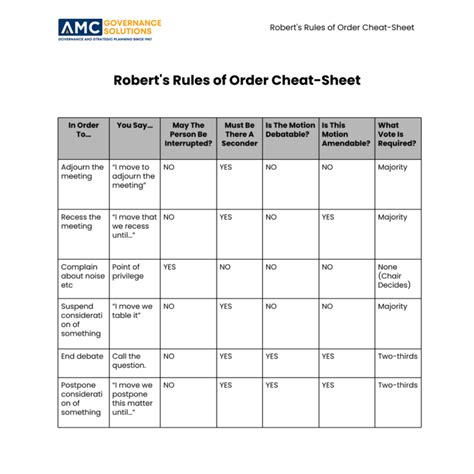 Robert's Rules of Order Simplified