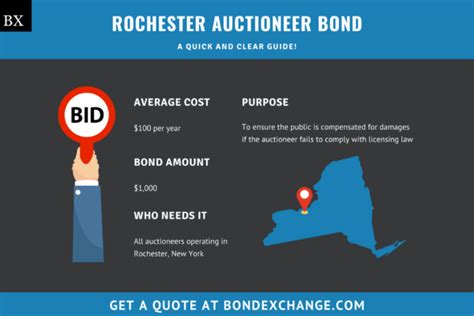 Rochester Auctioneer Bond A Comprehensive Guide Rochester Auctioneer Bond A Comprehensive Guide