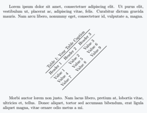 5 Simple Ways to Rotate Tables in LaTeX