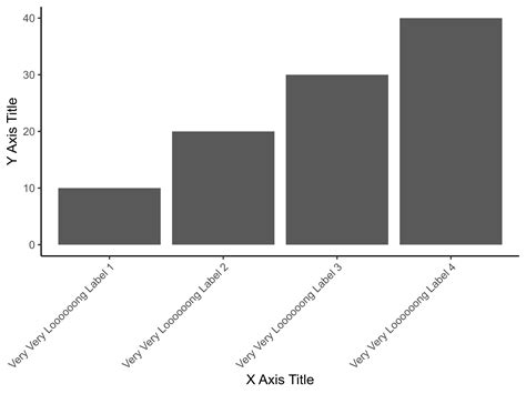 Simple Guide: Rotating X-Axis Labels in ggplot Simple Guide: Rotating X-Axis Labels in ggplot